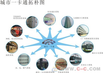 车载IC卡公交打卡机 中国城市公共交通的智慧通行枢纽